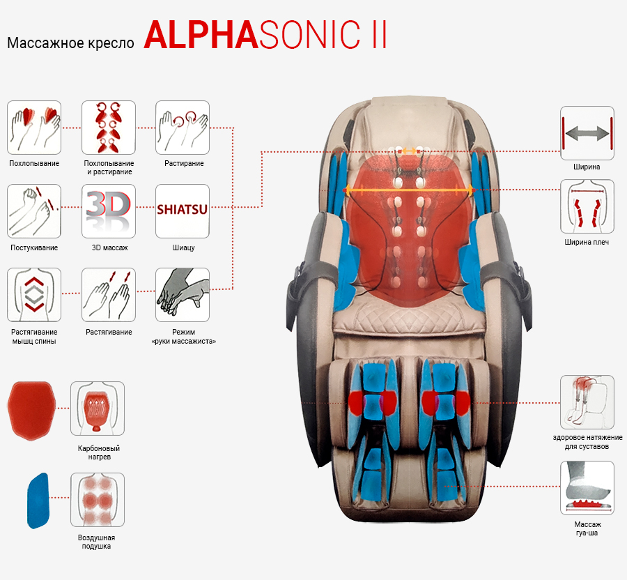   AlphaSonic II +Braintronics ()